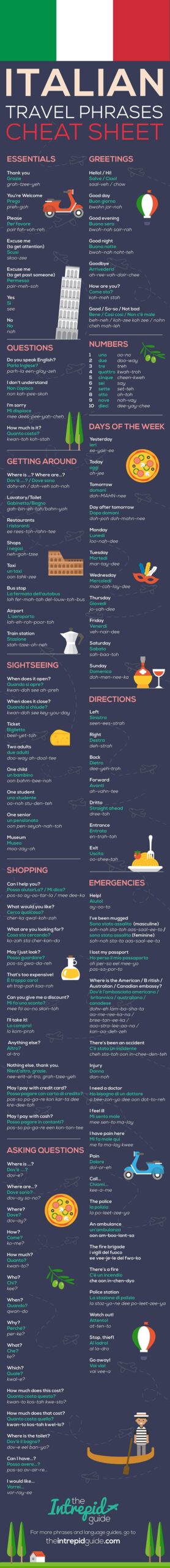 125 Basic ITALIAN PHRASES For Travel Printable PDF Pronunciation 125 Basic ITALIAN PHRASES For Travel Printable PDF Pronunciation