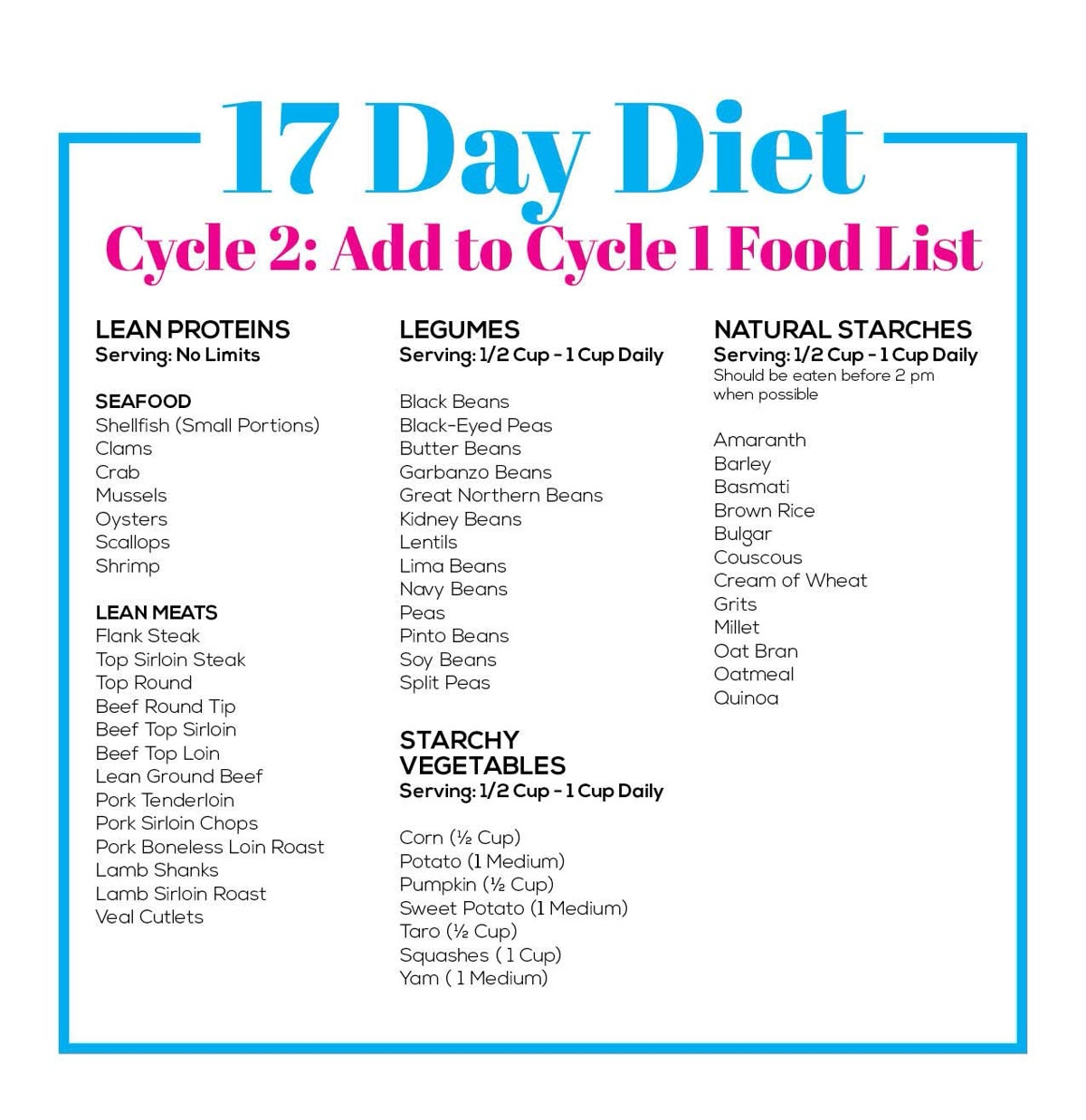 Start The 17 Day Diet In 4 Easy Steps Printable Recipes Sample Menus