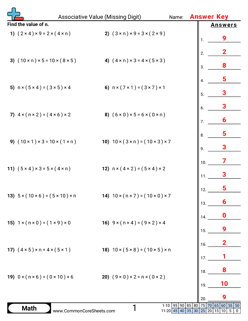 3rd Grade Properties Worksheets 3rd Grade Properties Worksheets
