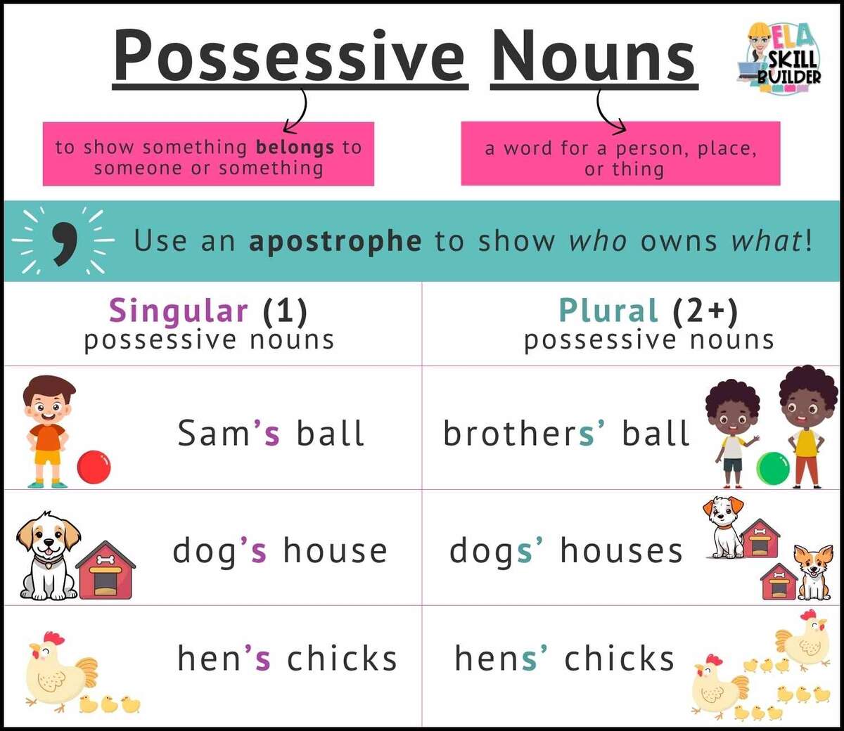 4 Free Possessive Nouns Worksheets For Grammar 4 Free Possessive Nouns Worksheets For Grammar