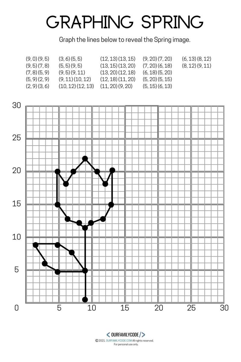 4 Free Spring Graphing Coordinate Plane Worksheets Our Family Code Free Coordinate Graphing Mystery Picture Worksheets PDF