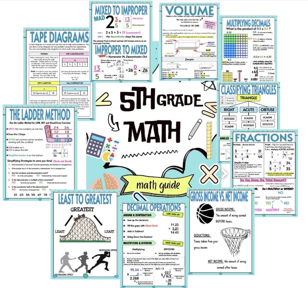 5th Grade Math Guide Anchor Charts Bundle Interactive Journal Etsy
