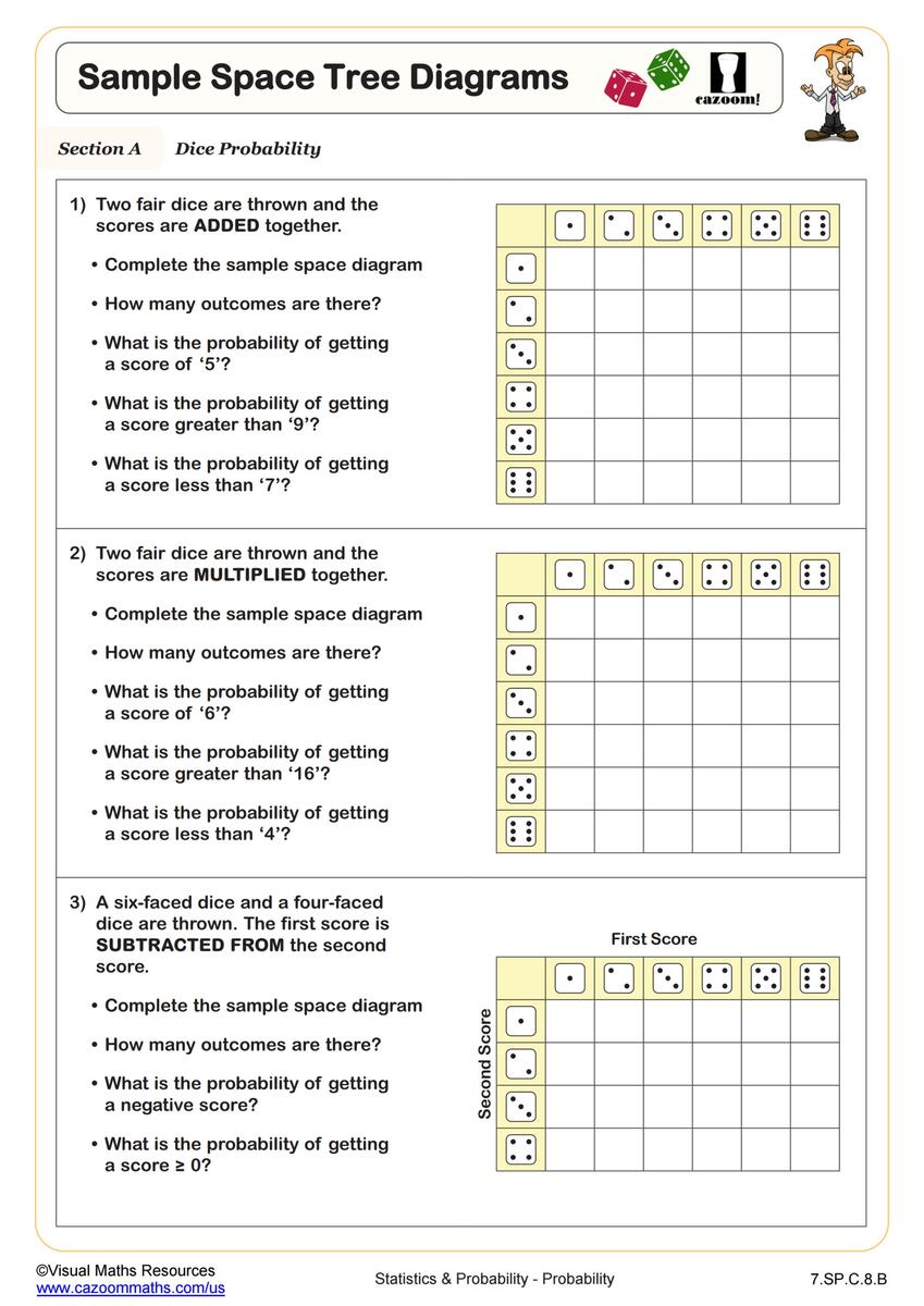 7th Grade Math Worksheets PDF Printable Worksheets Cazoom Math