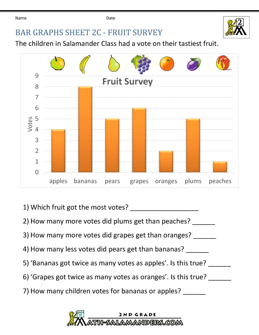 Bar Graphs Sheet 2C Fruit Survey