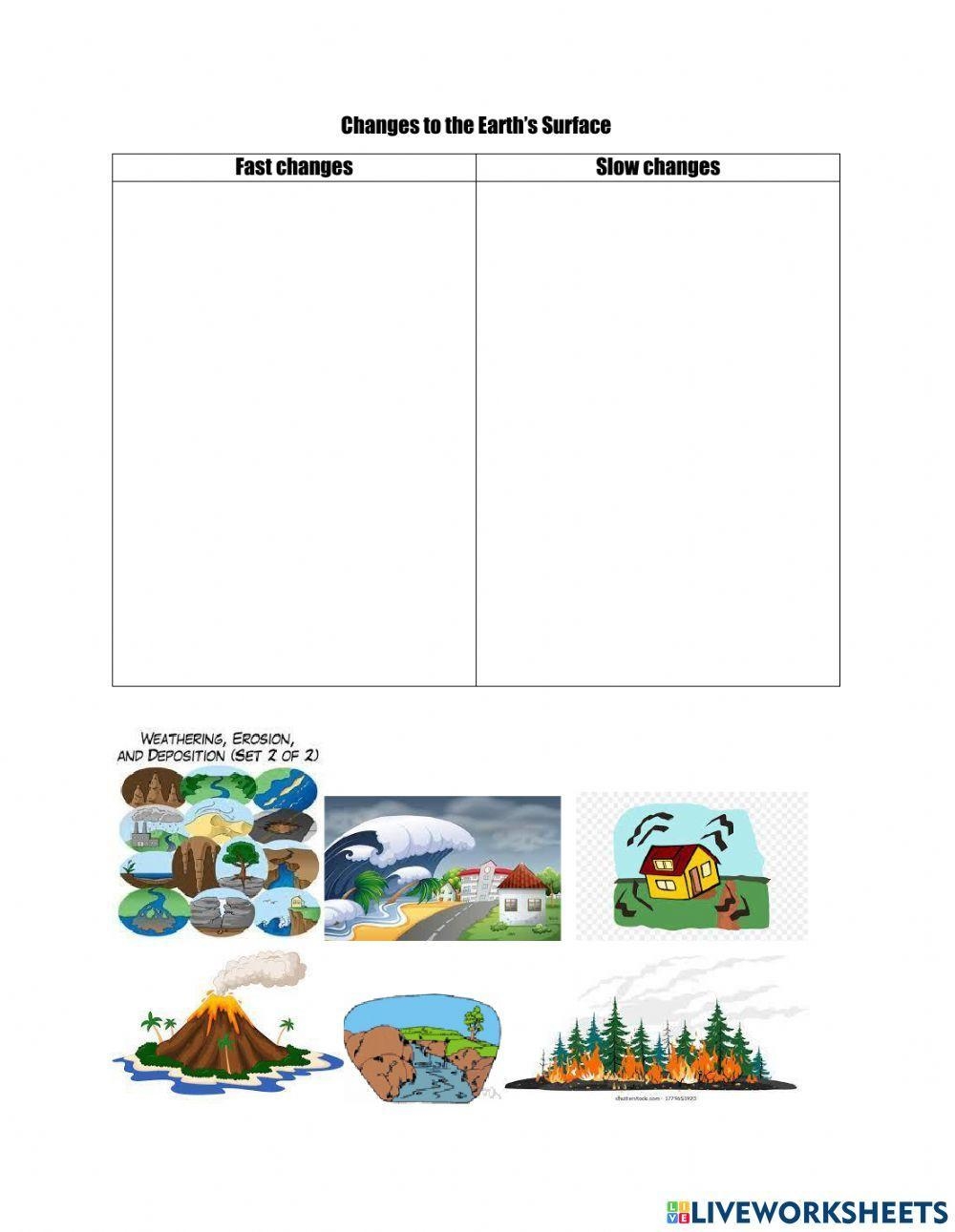 Changes On Earth Surface Worksheet Worksheets Library