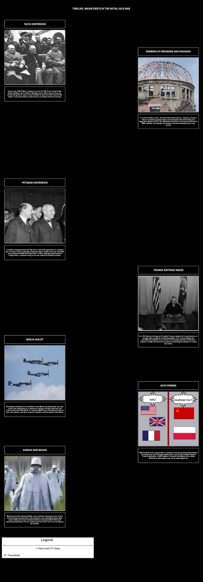 Cold War Timeline Storyboard Activities Lesson Plans