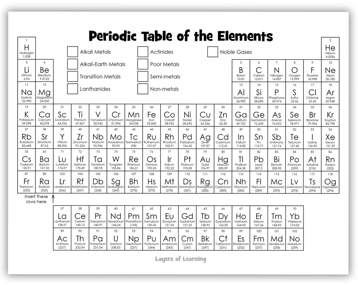 Printable Periodic Table Free Worksheet Bundle
