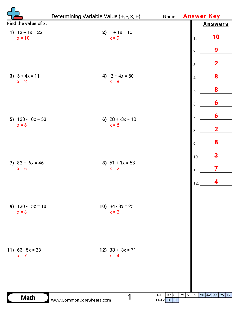 Determining Variable Value Worksheet Download
