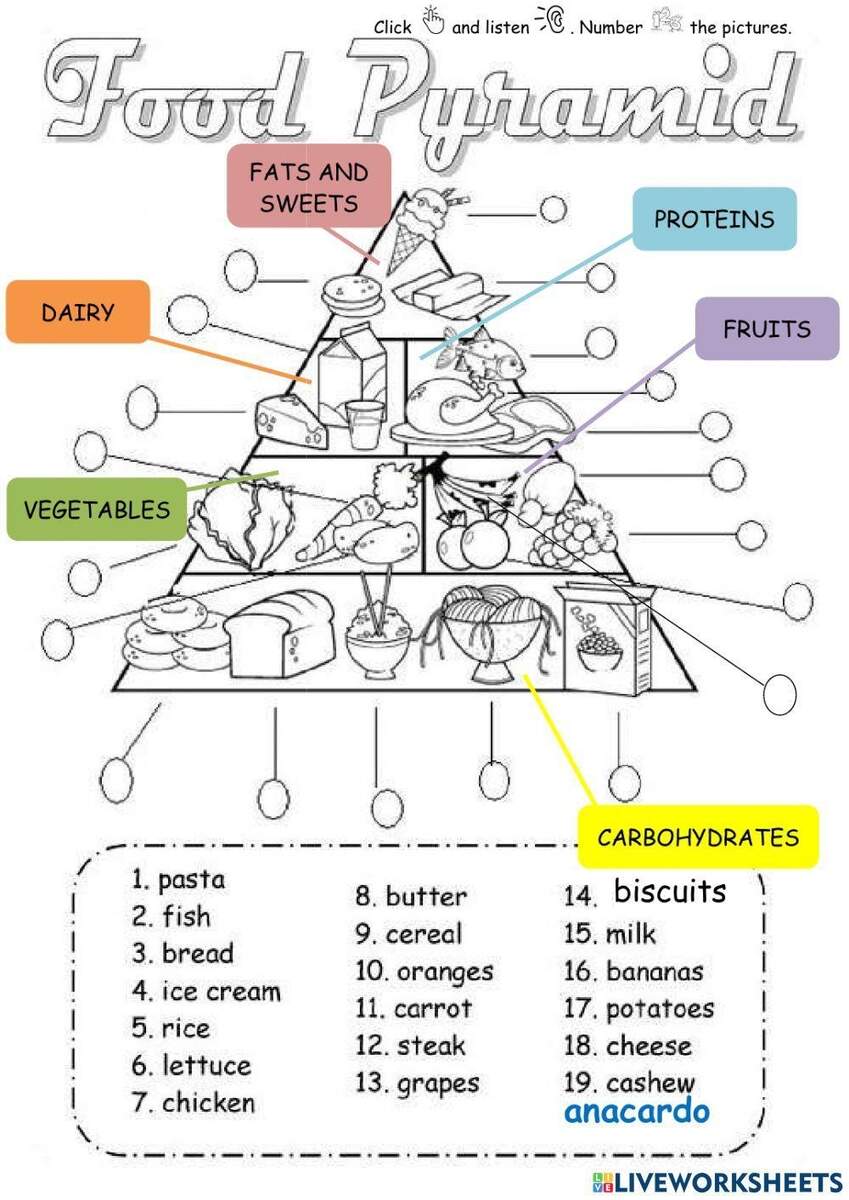 Food Pyramid Worksheet Worksheets Library Food Pyramid Worksheet Worksheets Library