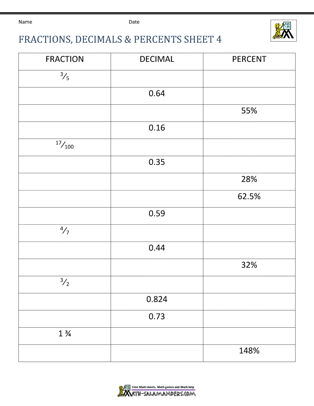 Fractions Decimals Percents Worksheets Fractions Decimals Percents Worksheets