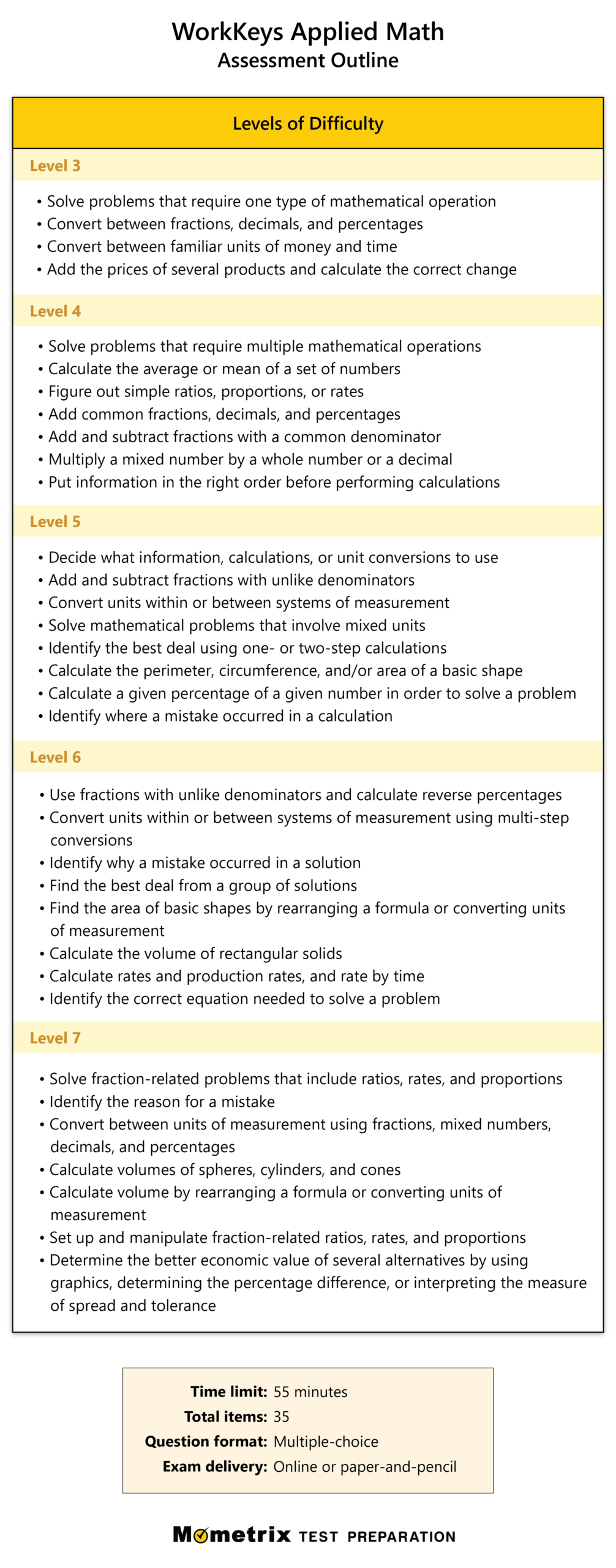 Mathematics Practice Tests Grade 3 Quick And Easy Test Prep By Worksheets Library