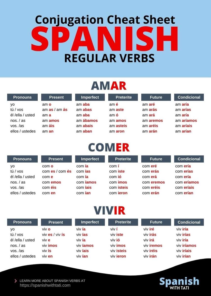 Free Printable Archives How S My Spanish