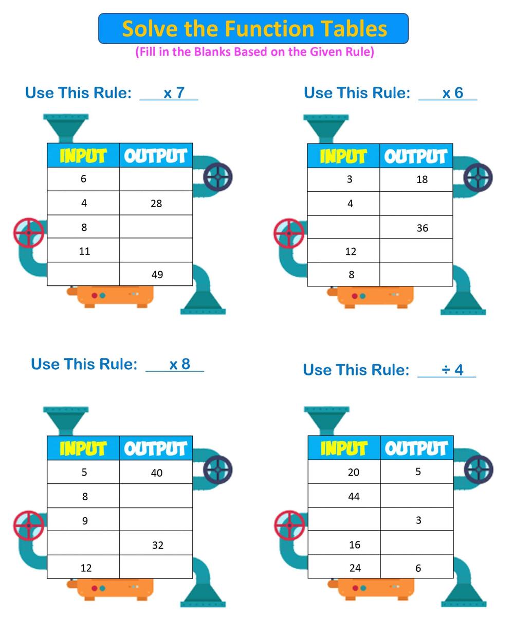 Free Input Output Worksheet 4th Grade Download Free Input Output Worksheet 4th Grade Png Images Free Worksheets On Clipart Library Free Input Output Worksheet 4th Grade Download Free Input Output Worksheet 4th Grade Png Images Free Worksheets On Clipart Library