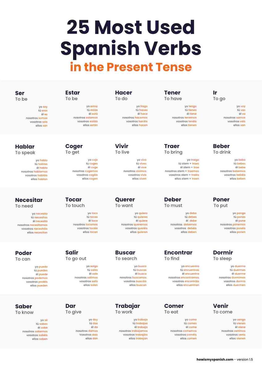 Free Printable Archives How S My Spanish