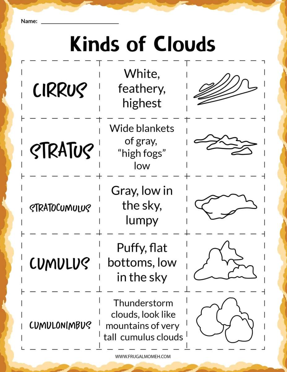 Free Printable Clouds Activity Sheets Frugal Mom Eh Type Of Cloud Activities For Kids With FREE Printable Worksheets