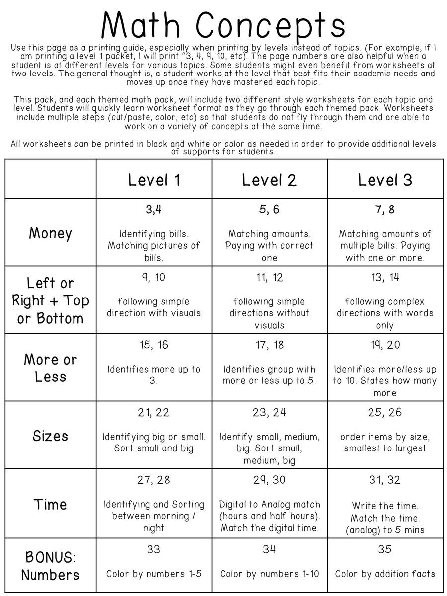 Free Printable Life Skills Math Worksheets