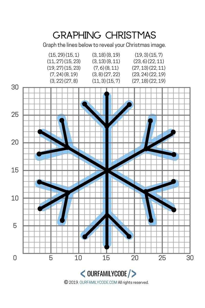 Graphing Christmas Coordinates Math Art Activity Our Family Code Free Christmas Coordinate Graphing Worksheets For Holiday Fun Rock Your Homeschool