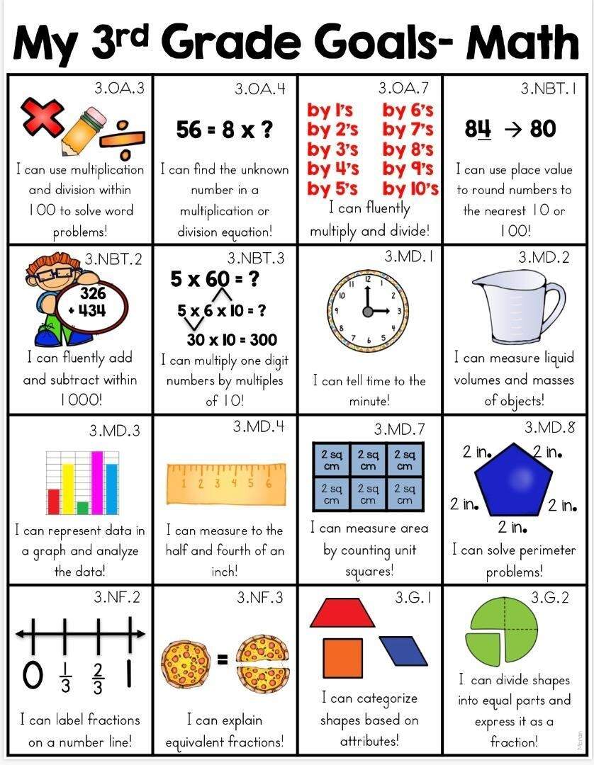 Harold S Grade Level Math Cheat Sheets Harold S Grade Level Math Cheat Sheets