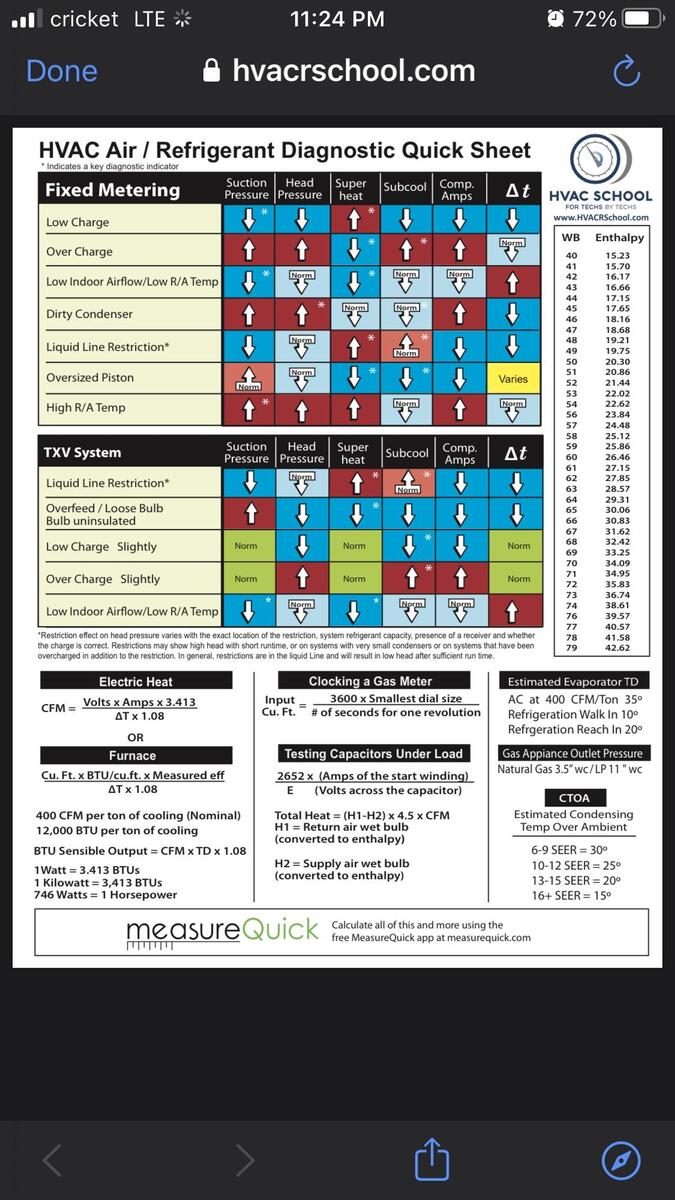 Here s A Little AC Cheat Sheet I Made Over The Past Years Figured I Would Share Let Me Know If I Should Add Or Change Anything R HVAC