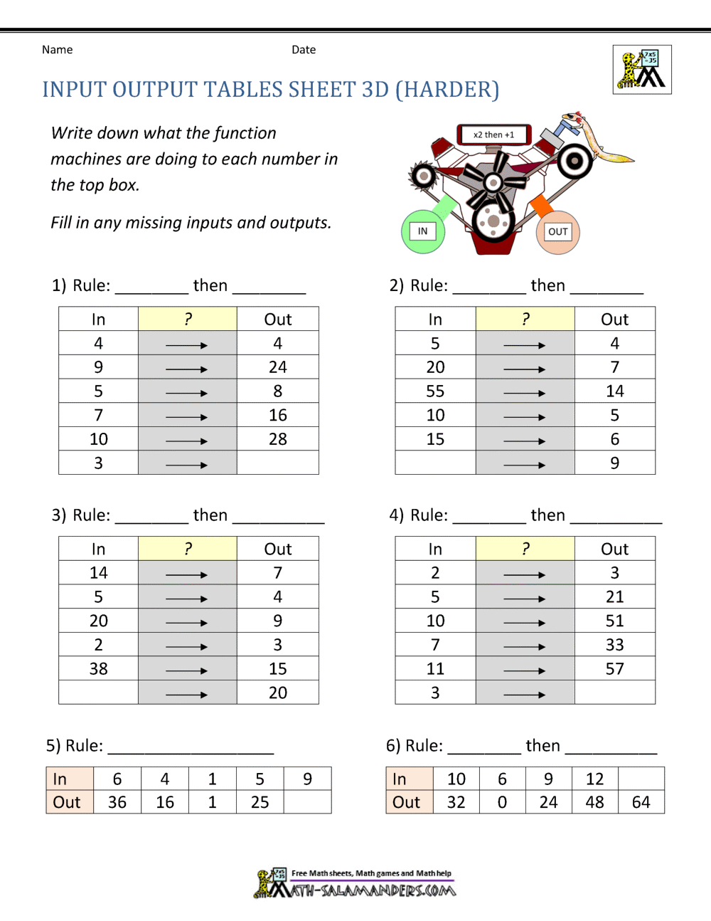 Input Output Tables Worksheet Inputs And Outputs Worksheet Fun And Engaging PDF Worksheets