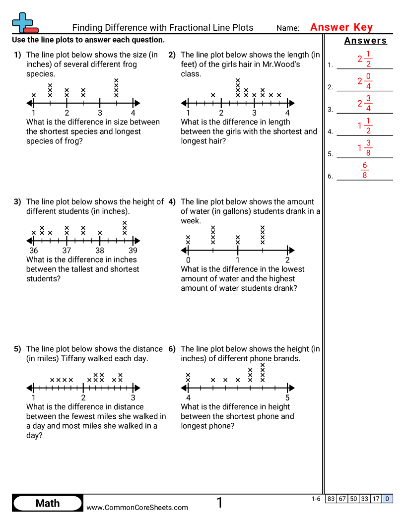 Line Plot Worksheets