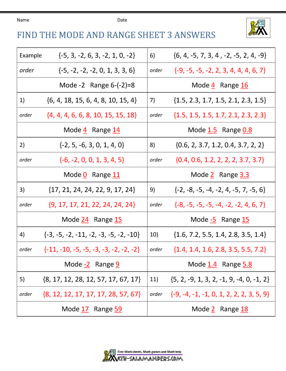 Mode And Range Worksheets