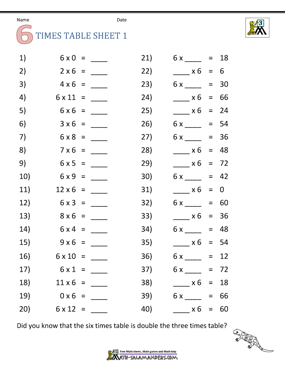 Multiplication Drill Sheets 3rd Grade Free Printable Multiplication Worksheet For Third Grade