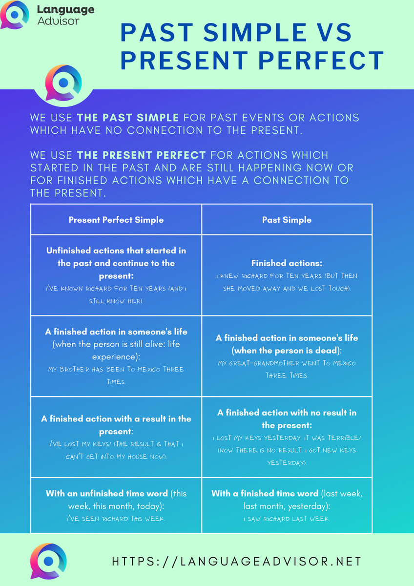 Past Simple Vs Present Perfect Exercises And Free PDF Past Simple Vs Present Perfect Exercises And Free PDF