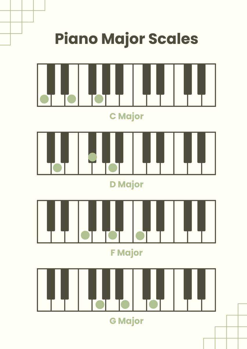 Piano Scales Chart In Illustrator PDF Download Template Piano Scales With PDF Chart