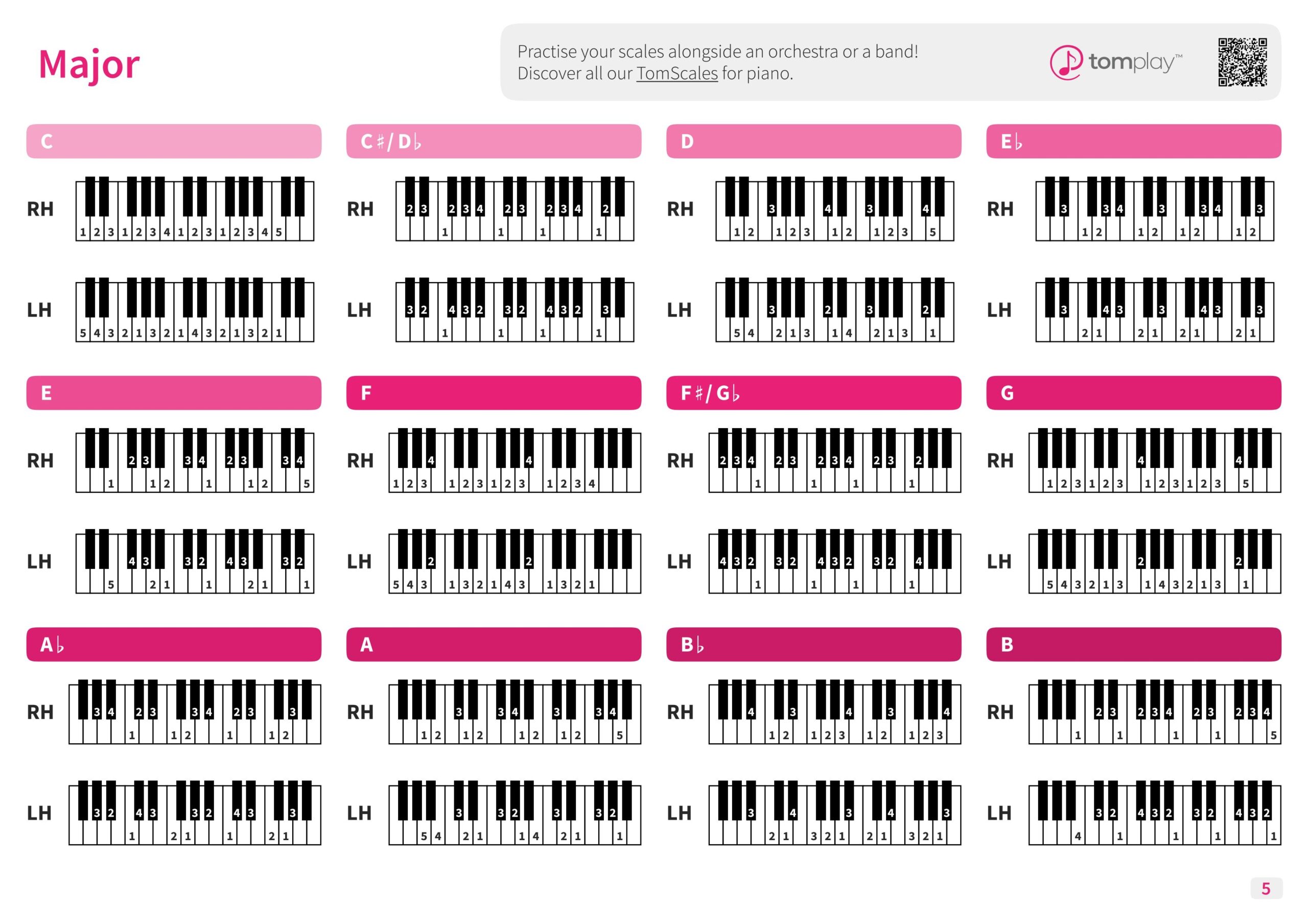 Piano Scales With PDF Chart Piano Scales With PDF Chart