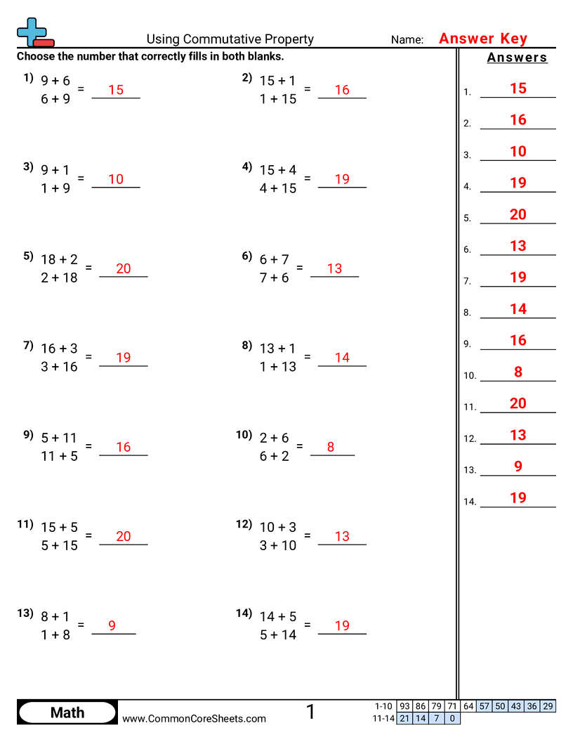 Properties Worksheets