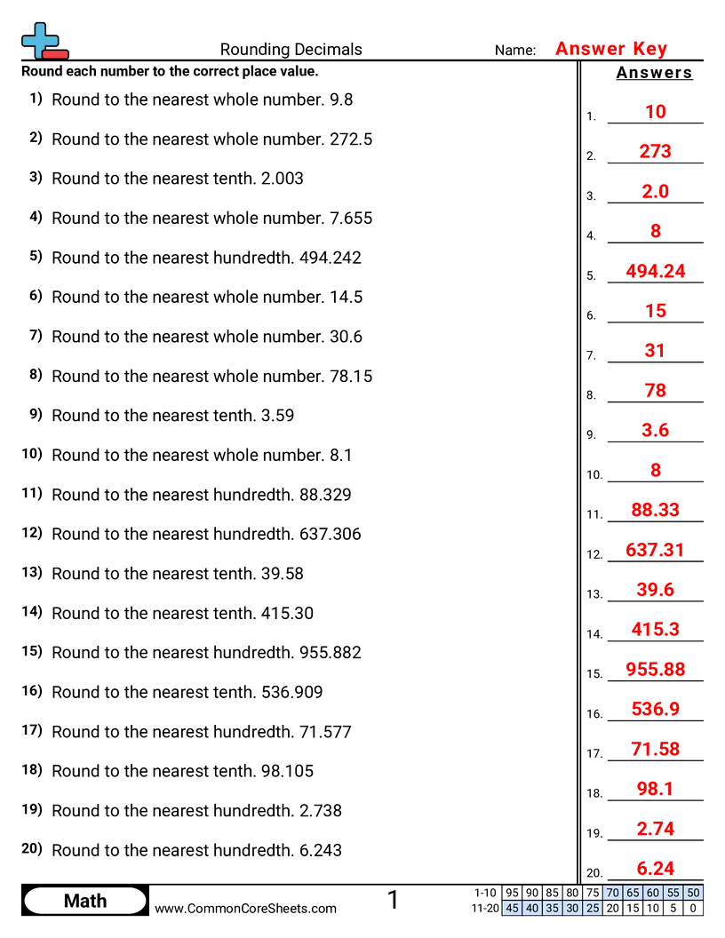 Rounding Decimals Worksheets Rounding Decimals Worksheets