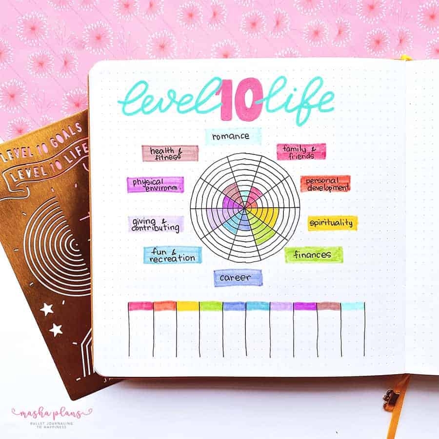 Set Life Goals With Level 10 Life Bullet Journal Page Ideas Masha Plans
