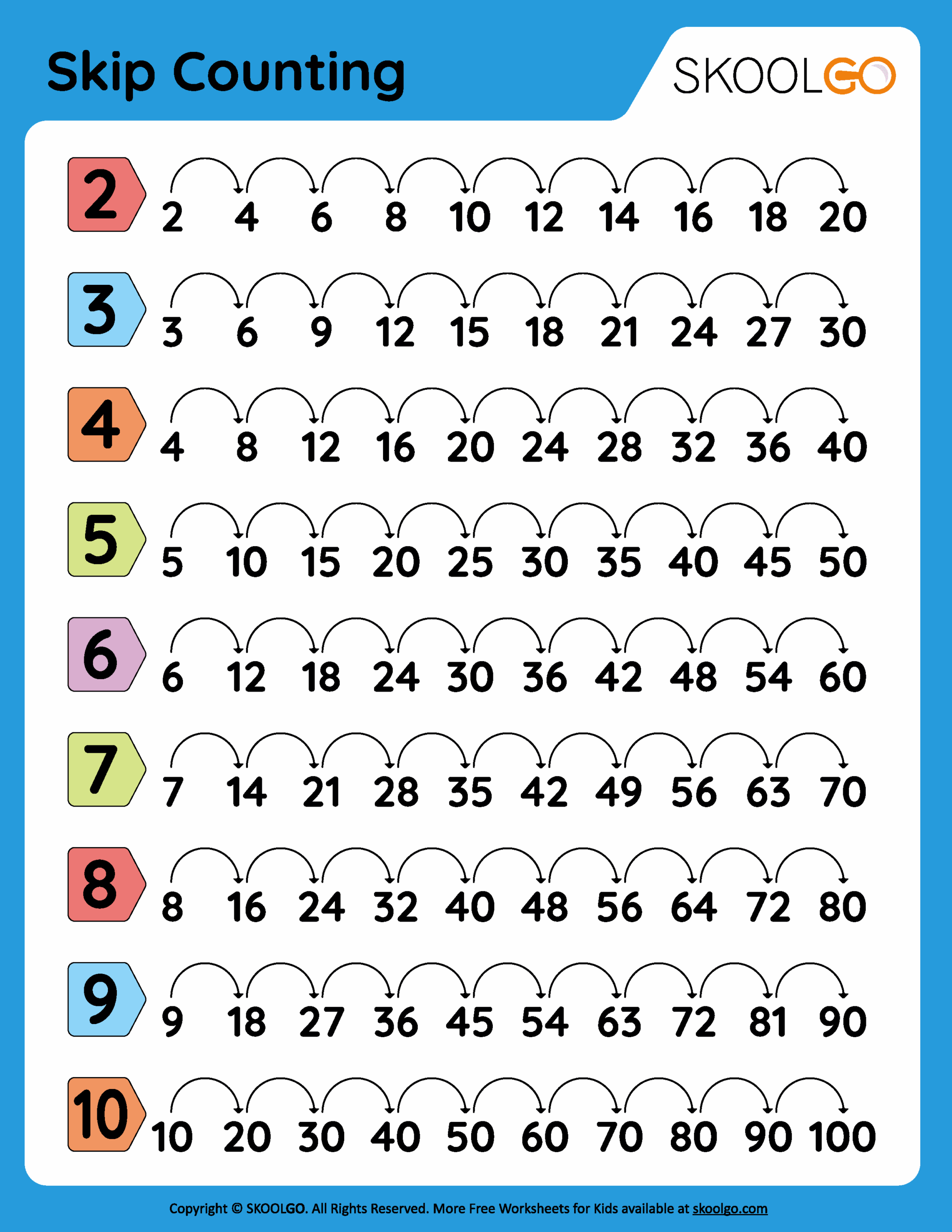 Skip Counting By 2s Worksheet For 1st Grade Free Printable