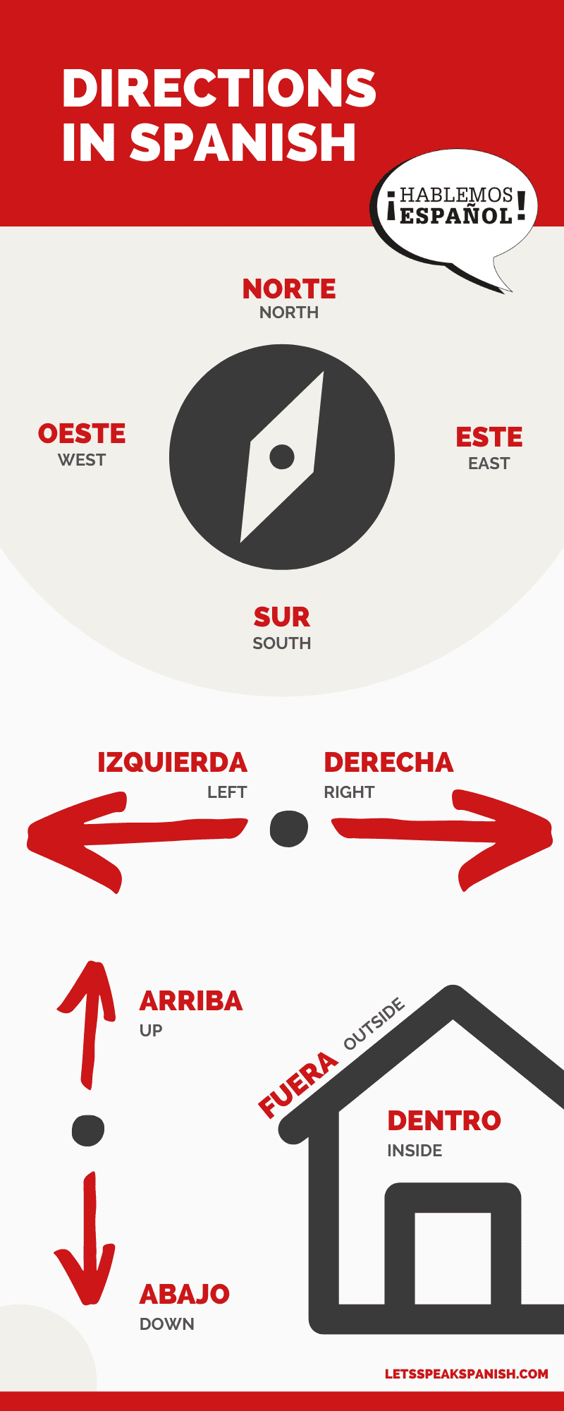 Spanish Directions For Your Next Trip PDF Cheatsheet