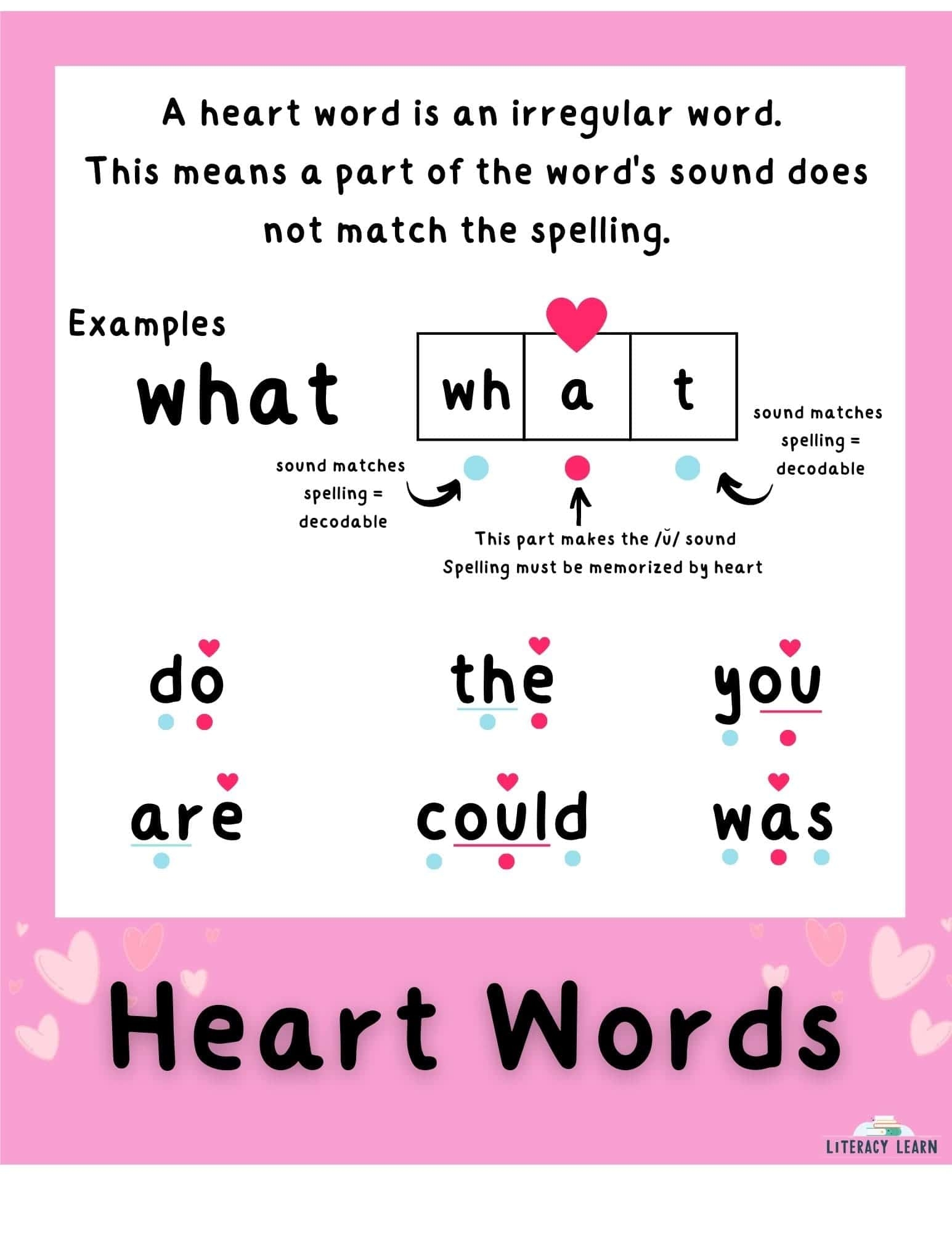 Spelling Rules Which Rules To Teach Free Printables Literacy Learn Doubling Rule Free Printables For Teaching Spelling Literacy Learn