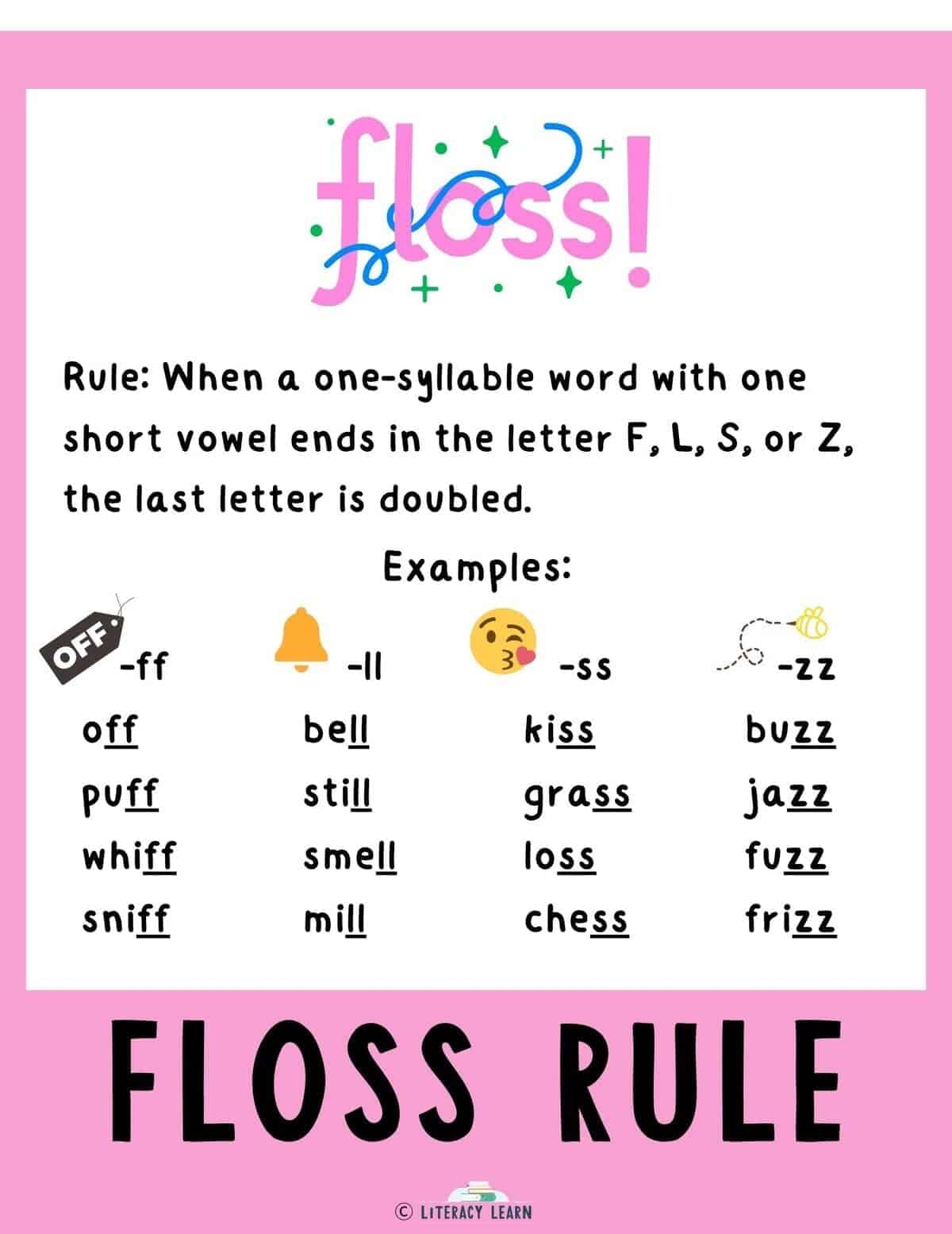 Spelling Rules Which Rules To Teach Free Printables Literacy Learn Spelling Rules Which Rules To Teach Free Printables Literacy Learn