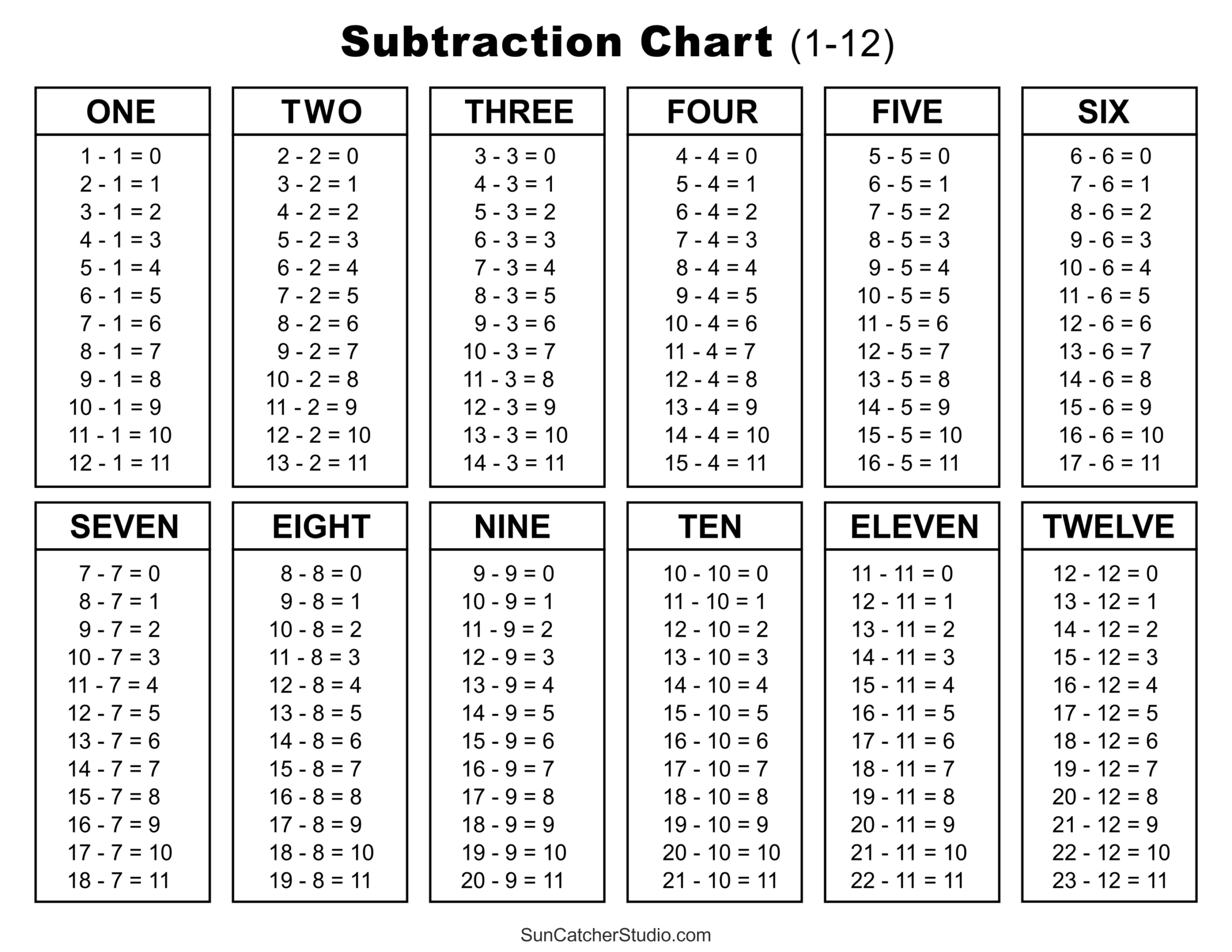 Subtraction Tables Worksheets Charts Math Drills PDF Free Printables Lettering SVG Files Tools Apps