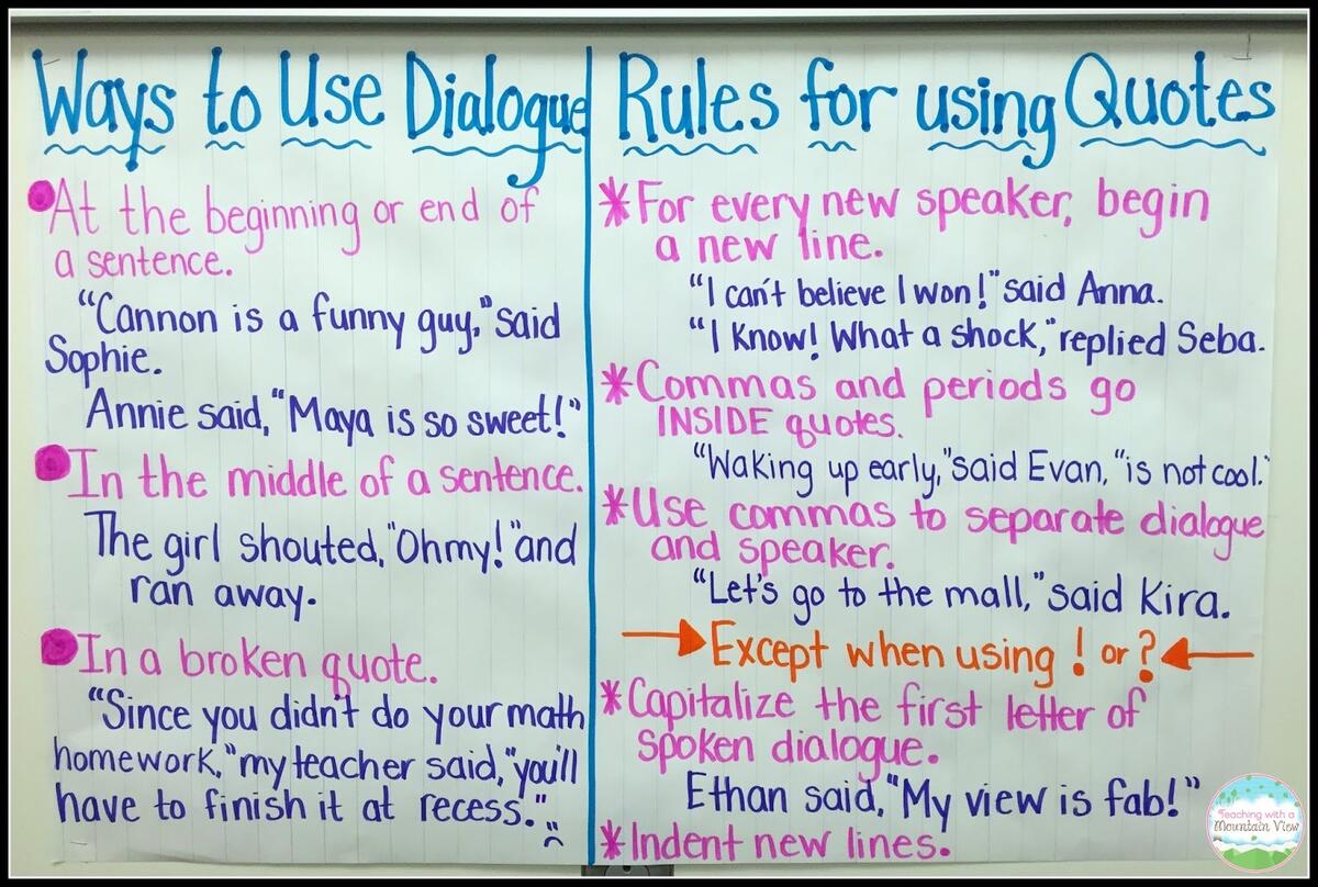 Teaching Quotation Marks And Dialogue Teaching With A Mountain View Bloglovin