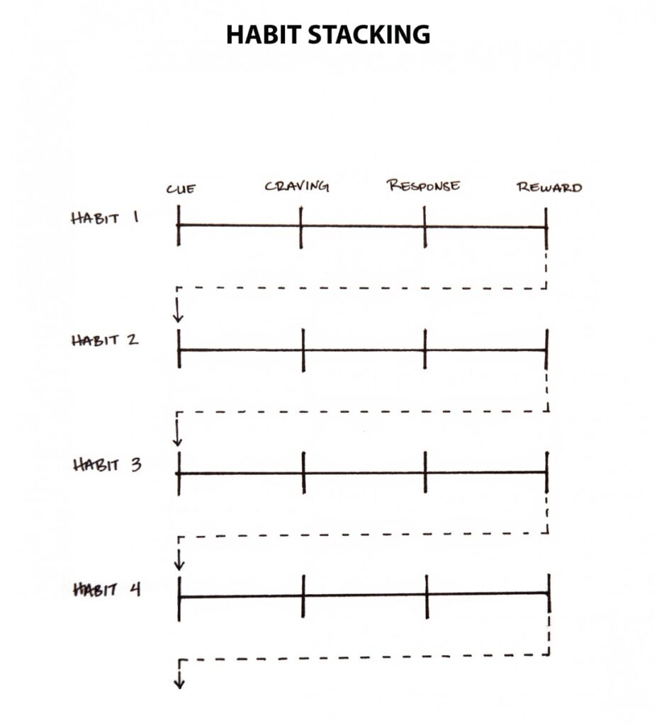 The Best Atomic Habits Worksheets The Teach Simple Blog Atomic Habits Tracker Journal Self Improvemen 2562644