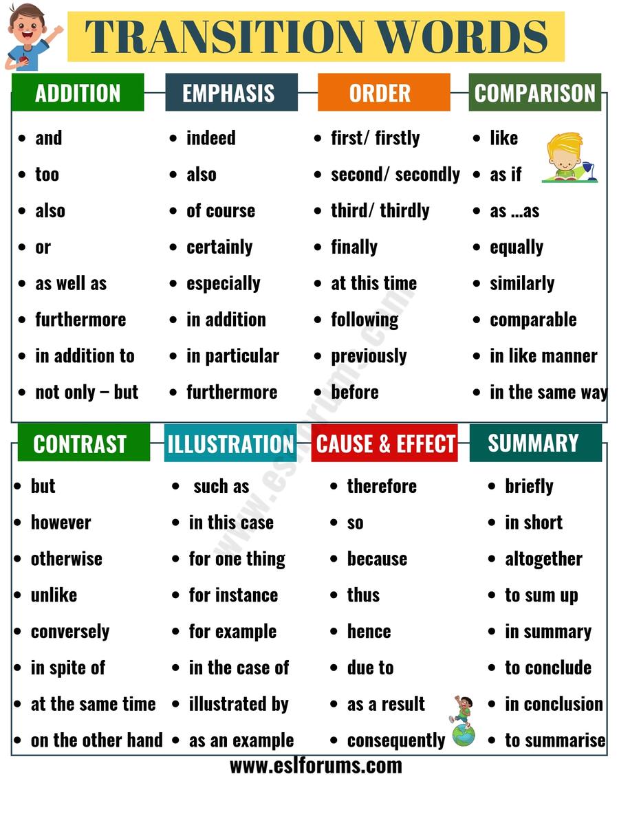 Transition Words And Phrases Useful List With Example Sentences ESL Forums