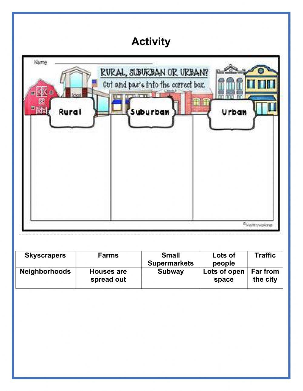 Urban And Rural Interactive Worksheet Worksheets Library Urban Suburban Rural Online Exercise For 2 Worksheets Library
