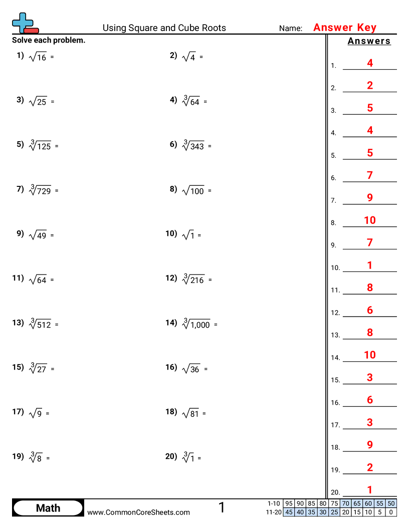 Using Square And Cube Roots Worksheet Download