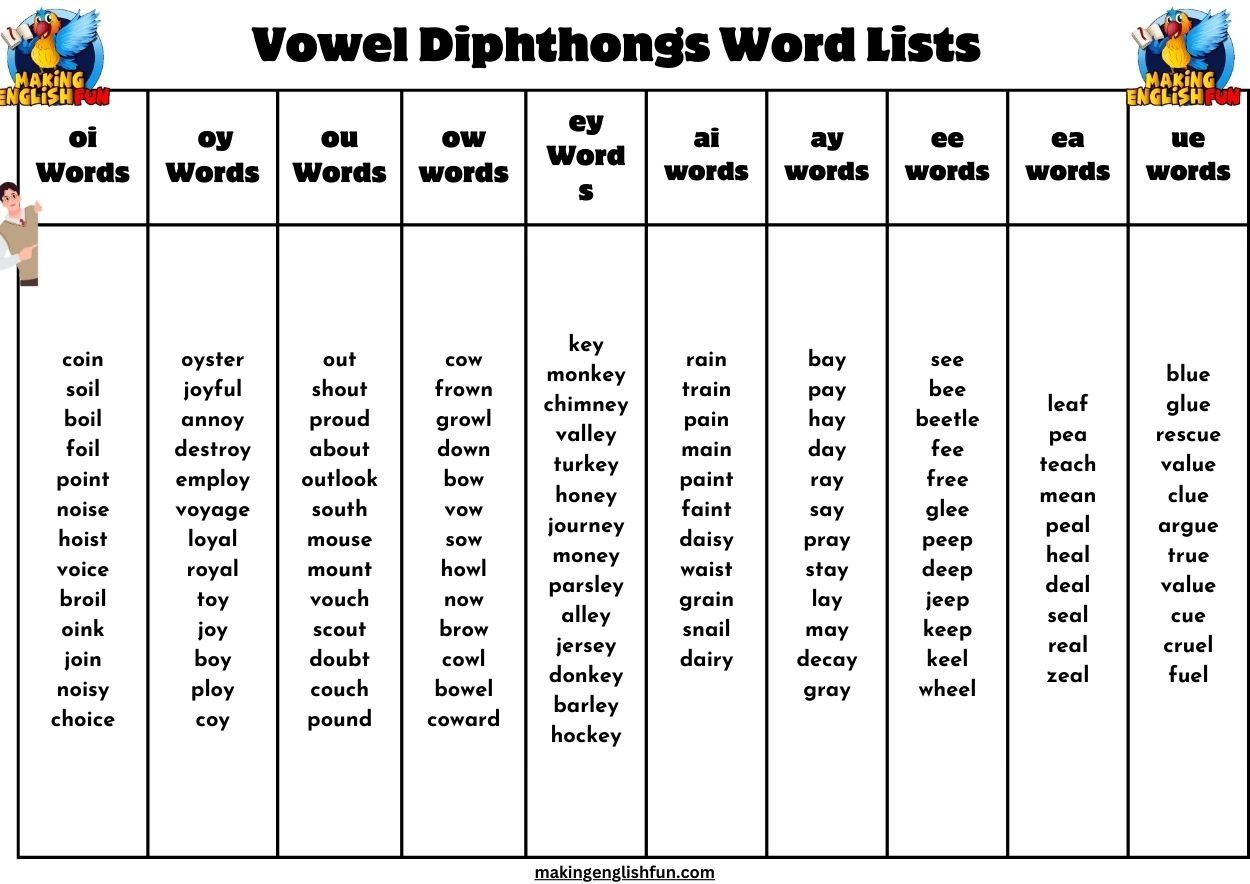 Diphthong Worksheets Diphthong Vowels And Phonics Activities Made By Teachers