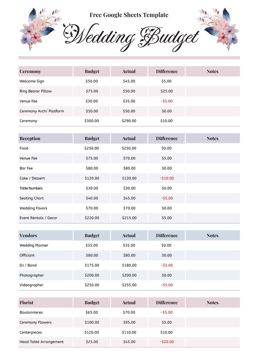 Wedding Budget Spreadsheet Free Google Sheets Excel Template Wedding Budget Spreadsheet Free Google Sheets Excel Template